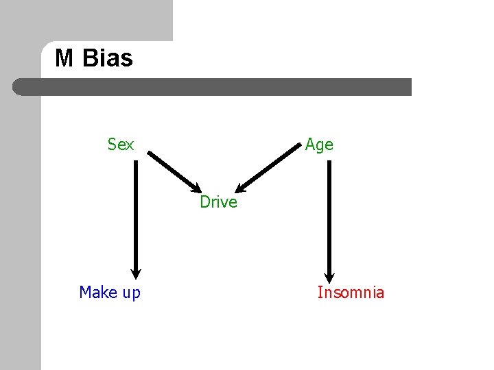 M Bias Sex Age Drive Make up Insomnia 
