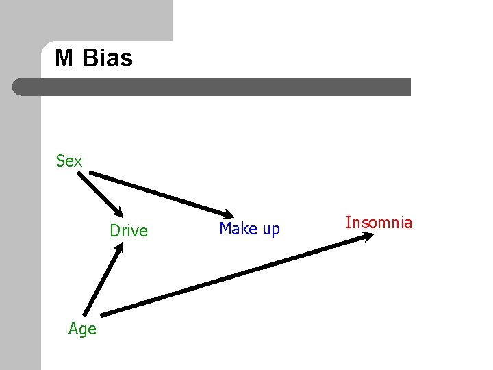 M Bias Sex Drive Age Make up Insomnia 