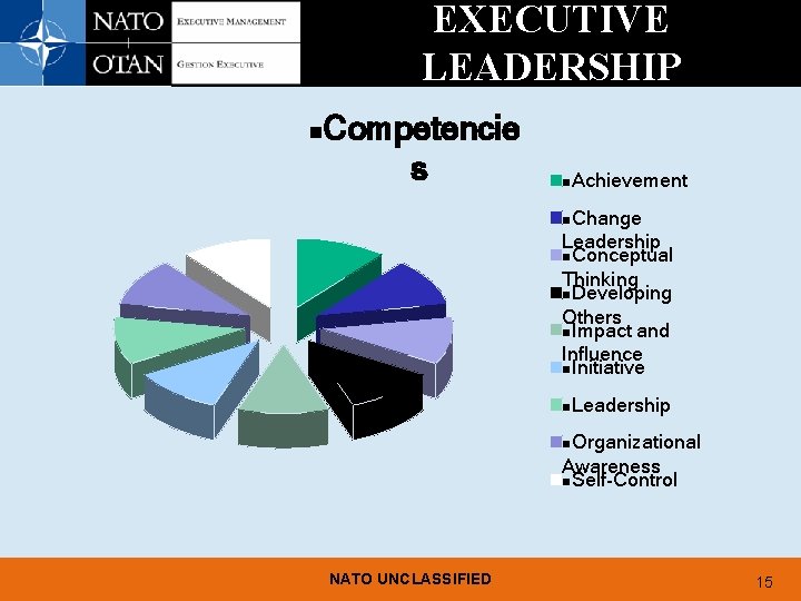 EXECUTIVE LEADERSHIP n Competencie s n. Achievement n. Change Leadership n. Conceptual Thinking n.