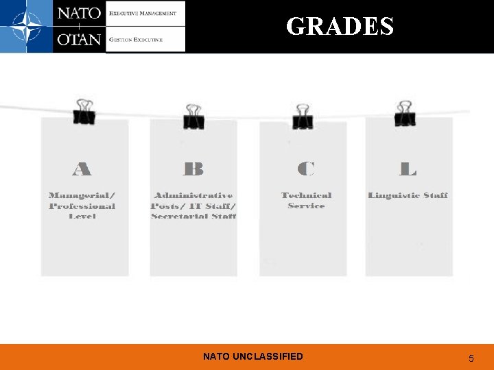 GRADES NATO UNCLASSIFIED 5 