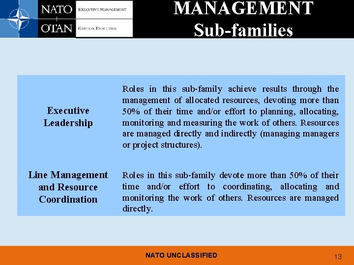 MANAGEMENT Sub-families Executive Leadership Line Management and Resource Coordination Roles in this sub-family achieve