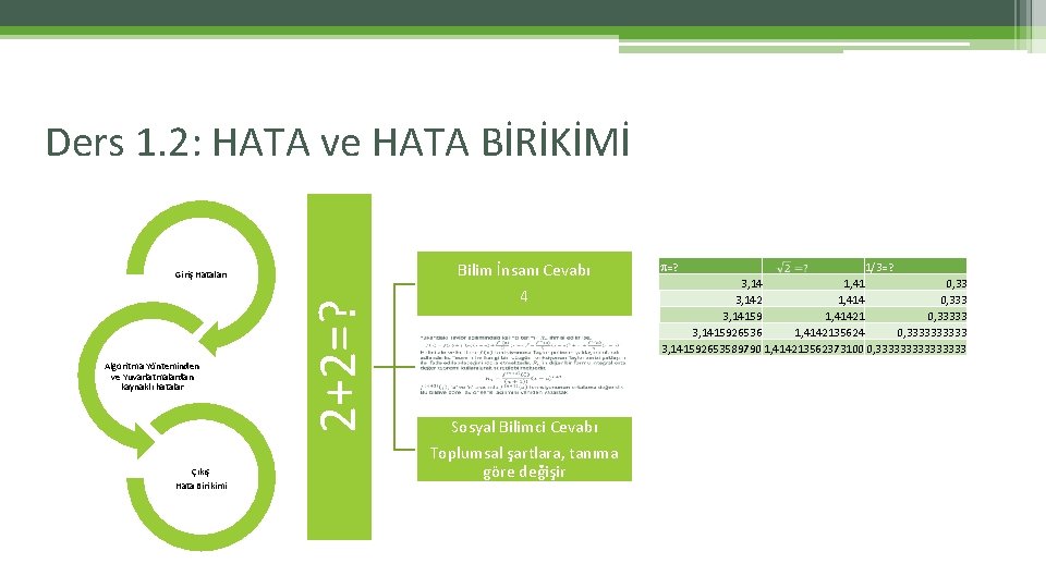 Ders 1. 2: HATA ve HATA BİRİKİMİ Algoritma Yönteminden ve Yuvarlatmalardan kaynaklı hatalar Çıkış Ders 1. 2: HATA ve HATA BİRİKİMİ Algoritma Yönteminden ve Yuvarlatmalardan kaynaklı hatalar Çıkış