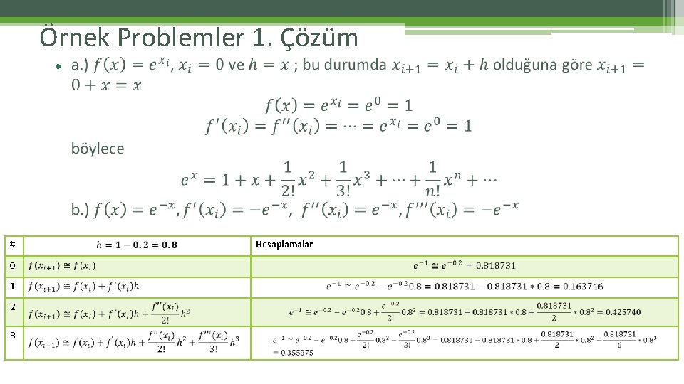 Örnek Problemler 1. Çözüm • # 0 1 2 3 Hesaplamalar Örnek Problemler 1. Çözüm • # 0 1 2 3 Hesaplamalar