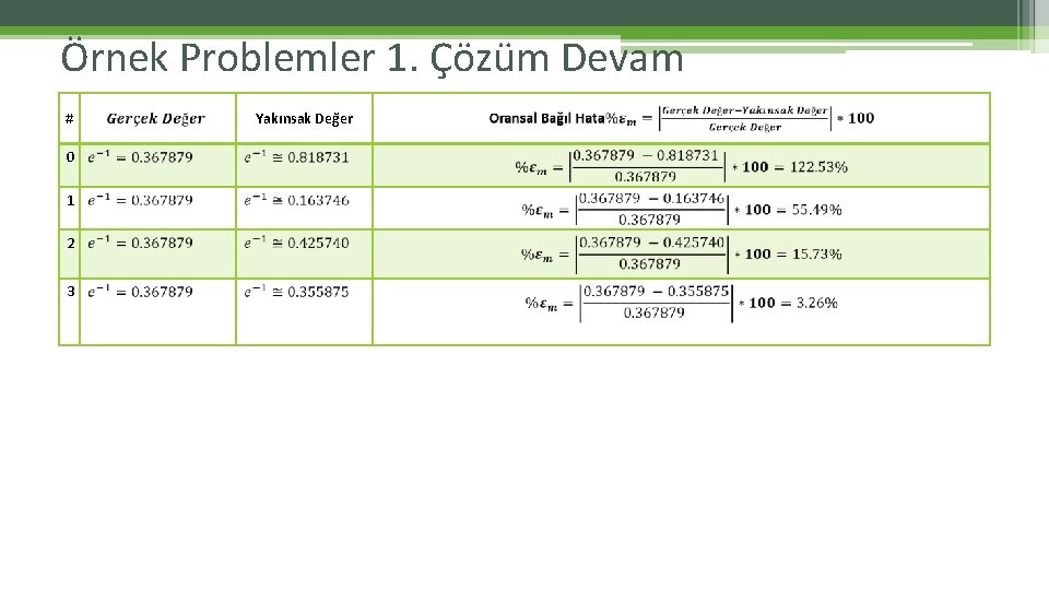 Örnek Problemler 1. Çözüm Devam # 0 1 2 3 Yakınsak Değer Örnek Problemler 1. Çözüm Devam # 0 1 2 3 Yakınsak Değer