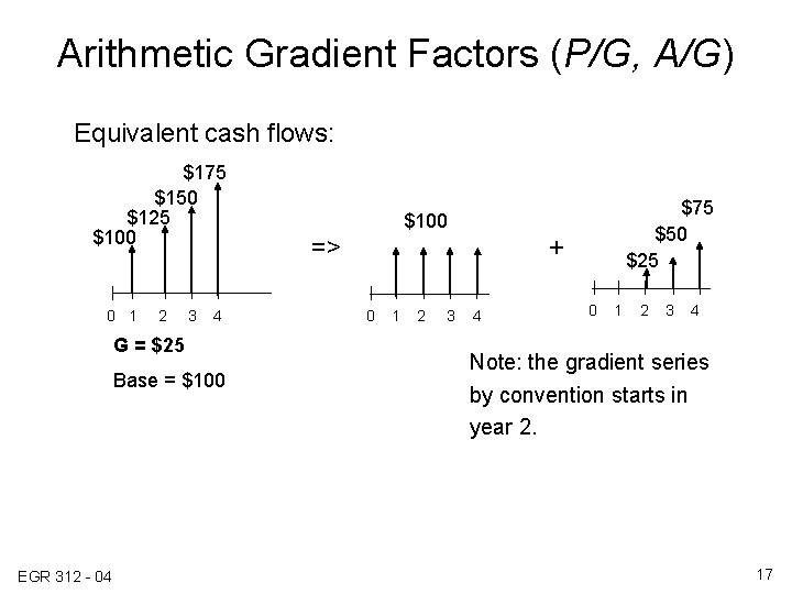 Arithmetic Gradient Factors (P/G, A/G) Equivalent cash flows: $175 $150 $125 $100 0 1