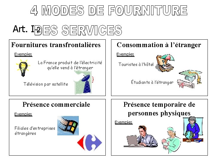 Art. I-2 Fournitures transfrontalières Exemples Consommation à l’étranger Exemples La France produit de l’électricité