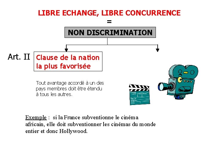 LIBRE ECHANGE, LIBRE CONCURRENCE = NON DISCRIMINATION Art. II Clause de la nation la