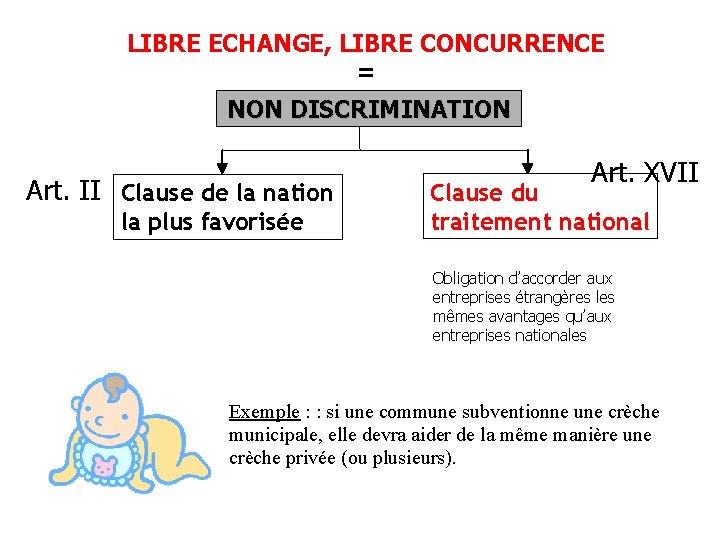 LIBRE ECHANGE, LIBRE CONCURRENCE = NON DISCRIMINATION Art. II Clause de la nation la