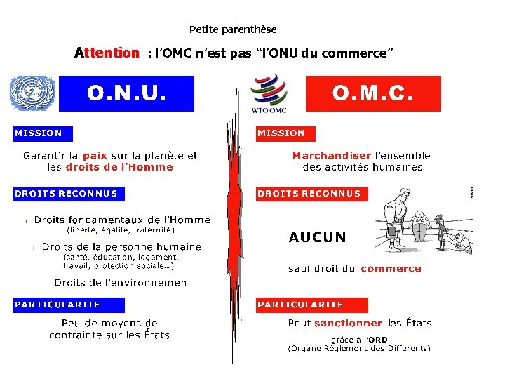 Petite parenthèse Attention : l’OMC n’est pas “l’ONU du commerce” 