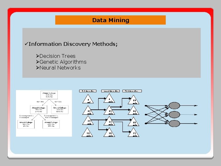 Data Mining üInformation Discovery Methods; ØDecision Trees ØGenetic Algorithms ØNeural Networks First Generation Second