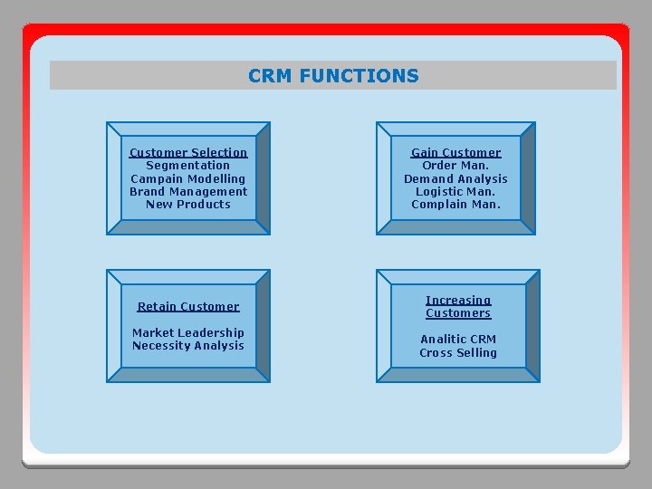 CRM FUNCTIONS Customer Selection Segmentation Campain Modelling Brand Management New Products Gain Customer Order