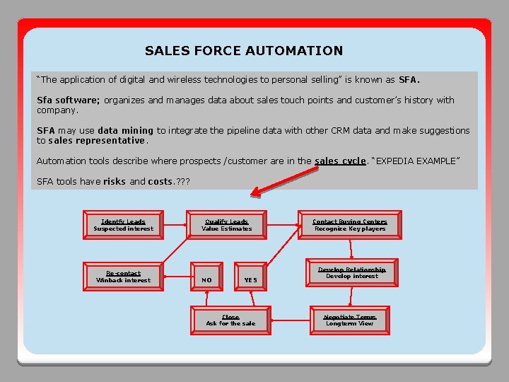 SALES FORCE AUTOMATION “The application of digital and wireless technologies to personal selling” is