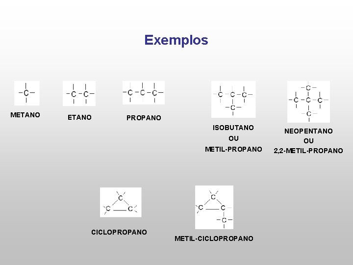 Exemplos METANO PROPANO ISOBUTANO OU METIL-PROPANO CICLOPROPANO METIL-CICLOPROPANO NEOPENTANO OU 2, 2 -METIL-PROPANO 