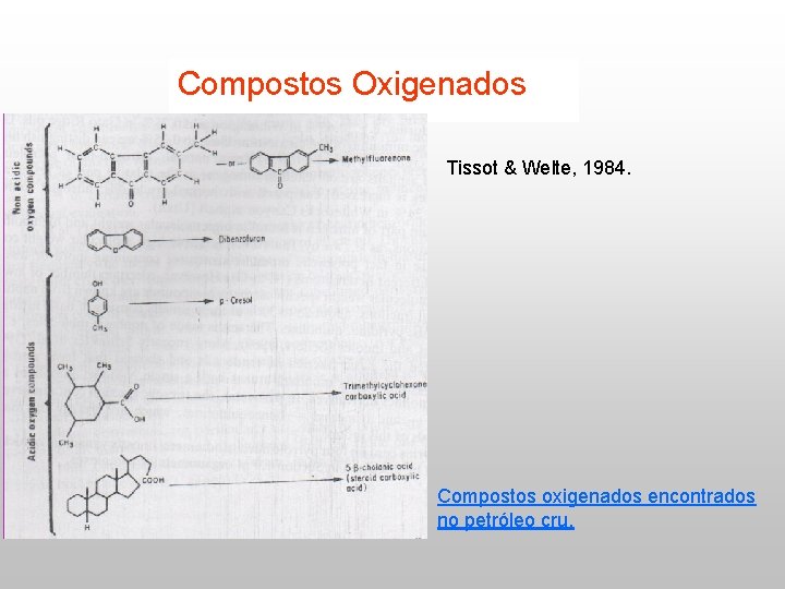 Compostos Oxigenados Tissot & Welte, 1984. Compostos oxigenados encontrados no petróleo cru. 