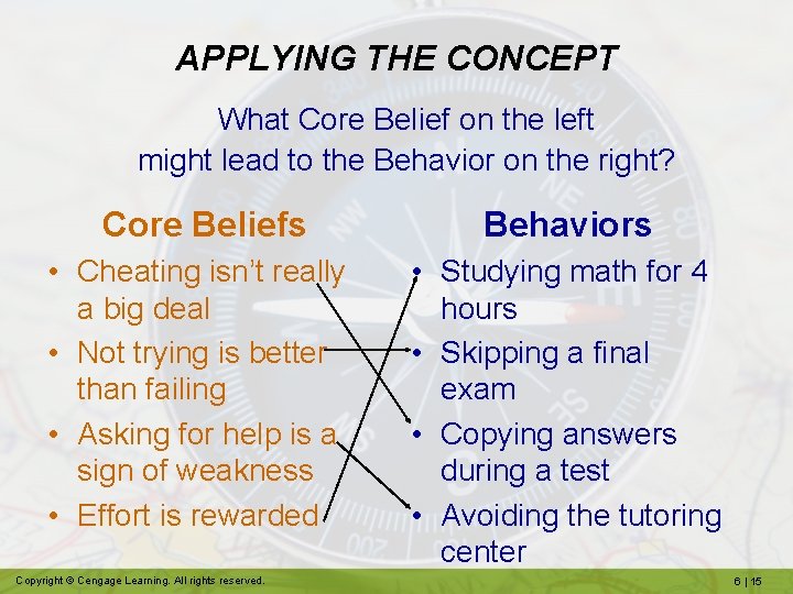 APPLYING THE CONCEPT What Core Belief on the left might lead to the Behavior