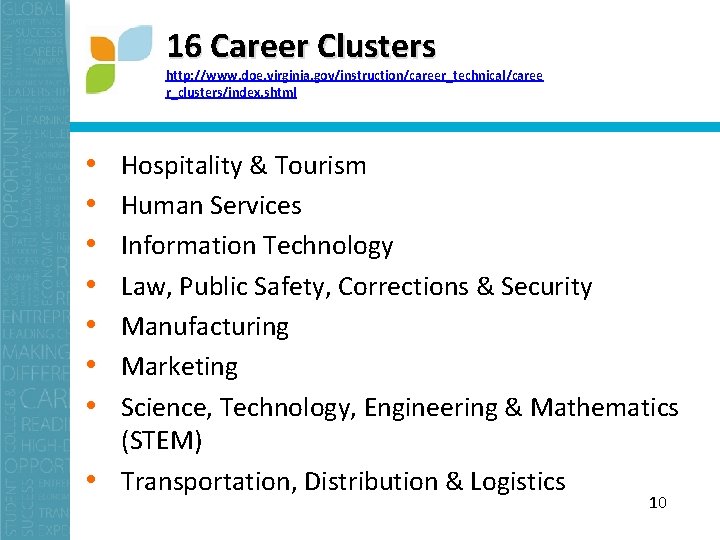 16 Career Clusters http: //www. doe. virginia. gov/instruction/career_technical/caree r_clusters/index. shtml • • Hospitality &