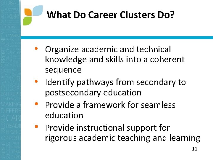 What Do Career Clusters Do? • Organize academic and technical knowledge and skills into