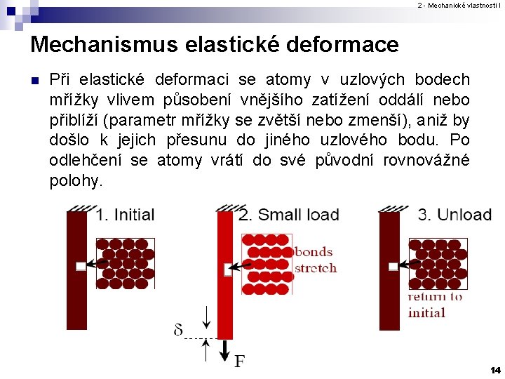 2 - Mechanické vlastnosti I Mechanismus elastické deformace n Při elastické deformaci se atomy