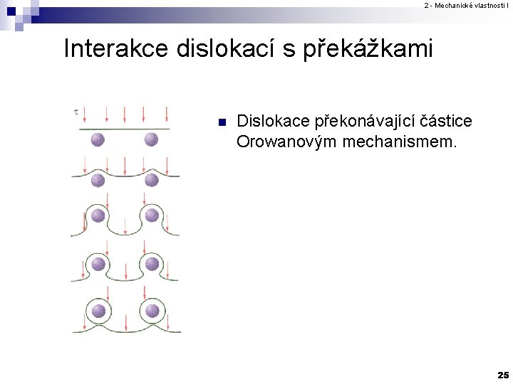 2 - Mechanické vlastnosti I Interakce dislokací s překážkami n Dislokace překonávající částice Orowanovým