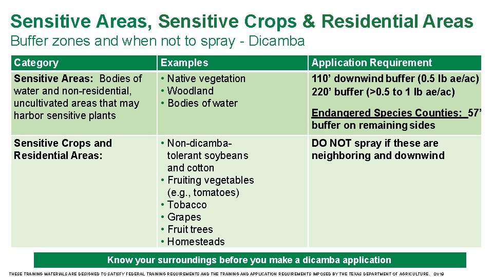 Sensitive Areas, Sensitive Crops & Residential Areas Buffer zones and when not to spray