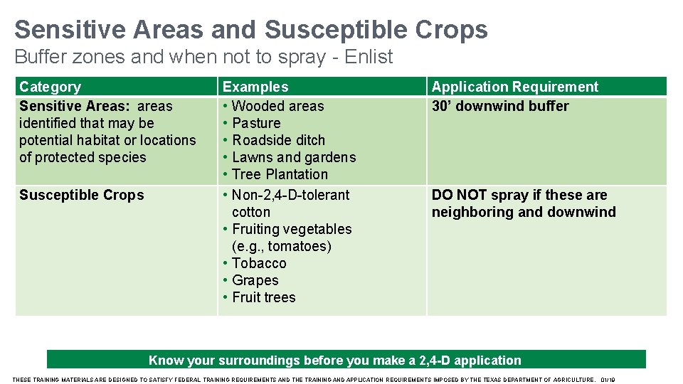 Sensitive Areas and Susceptible Crops Buffer zones and when not to spray - Enlist