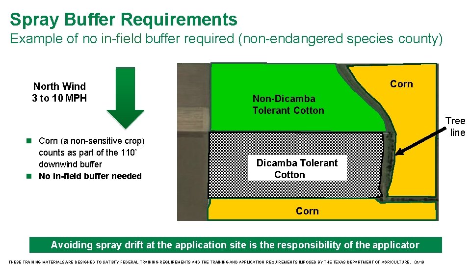 Spray Buffer Requirements Example of no in-field buffer required (non-endangered species county) North Wind