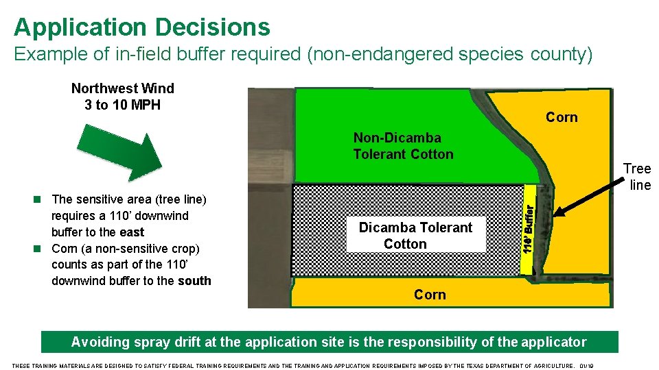 Application Decisions Example of in-field buffer required (non-endangered species county) Northwest Wind 3 to