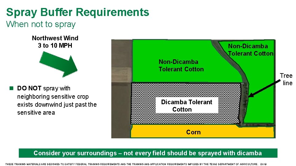 Spray Buffer Requirements When not to spray Northwest Wind 3 to 10 MPH Non-Dicamba