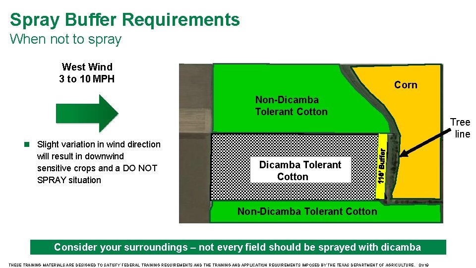 Spray Buffer Requirements When not to spray West Wind 3 to 10 MPH Corn