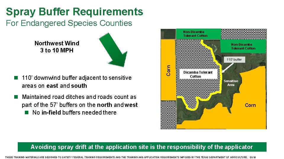 Spray Buffer Requirements For Endangered Species Counties Non-Dicamba Tolerant Cotton Northwest Wind 3 to
