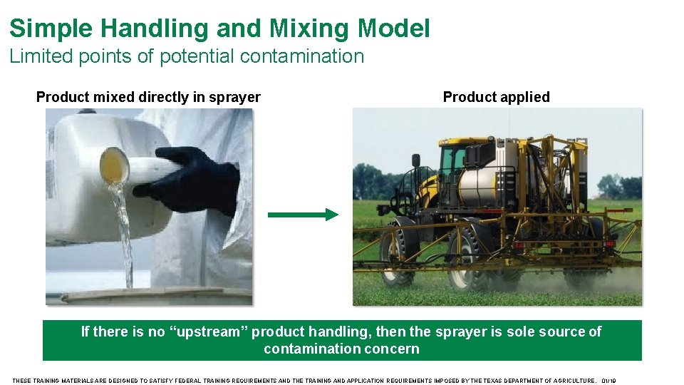 Simple Handling and Mixing Model Limited points of potential contamination Product mixed directly in