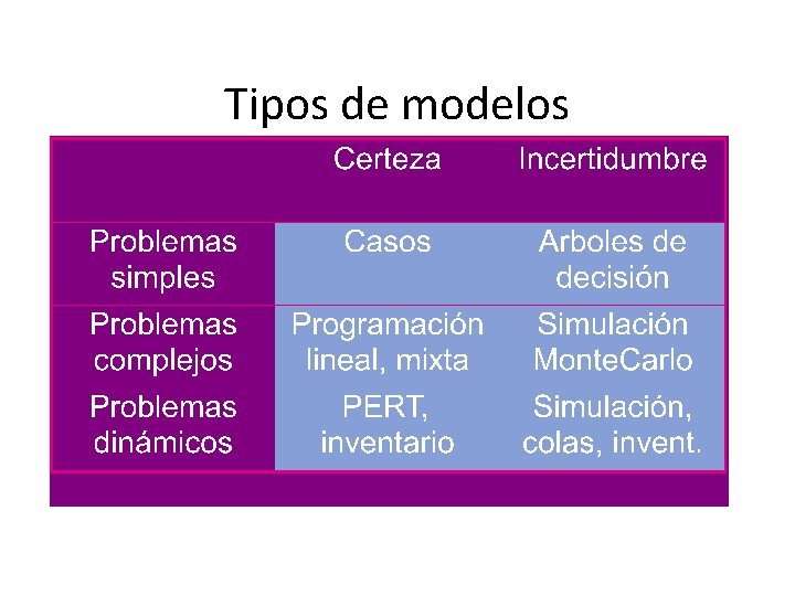 Tipos de modelos 