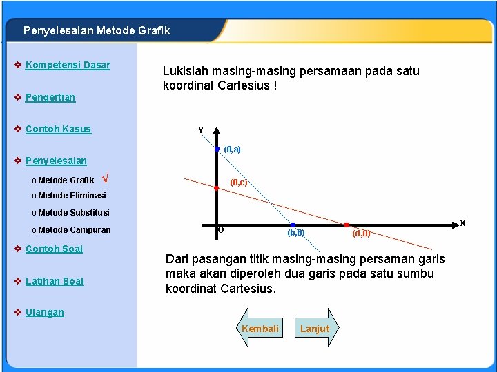 SISTEM PERSAMAAN LINEAR Penyelesaian Metode Grafik v Kompetensi Dasar v Pengertian v Contoh Kasus