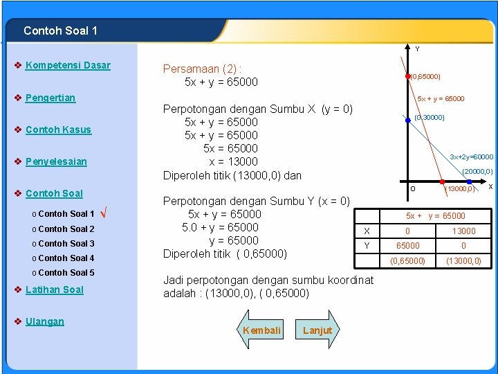 SISTEM PERSAMAAN LINEAR Contoh Soal 1 Y v Kompetensi Dasar v Pengertian v Penyelesaian