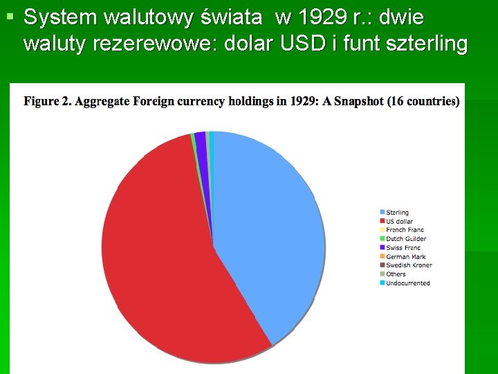 § System walutowy świata w 1929 r. : dwie waluty rezerewowe: dolar USD i