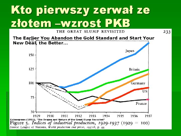 Kto pierwszy zerwał ze złotem –wzrost PKB Kto pierwszy zerwał ze złotem –wzrost PKB