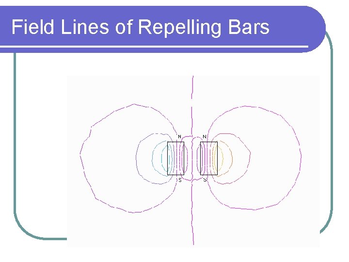 Field Lines of Repelling Bars 