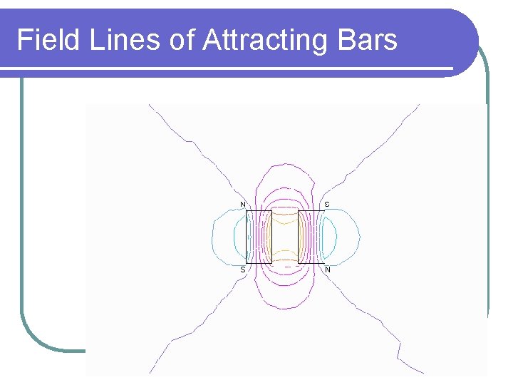 Field Lines of Attracting Bars 