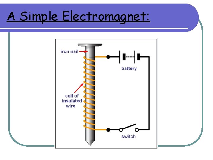 A Simple Electromagnet: 