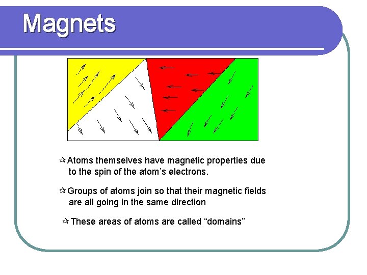 Magnets ¶Atoms themselves have magnetic properties due to the spin of the atom’s electrons.