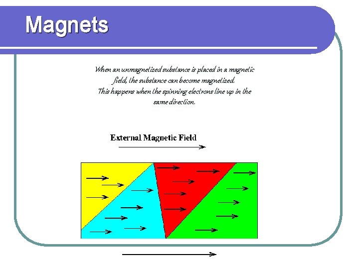 Magnets When an unmagnetized substance is placed in a magnetic field, the substance can