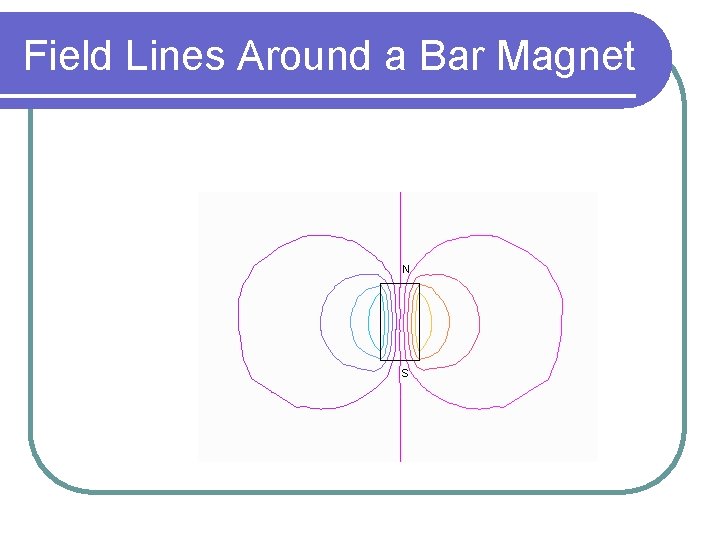 Field Lines Around a Bar Magnet 