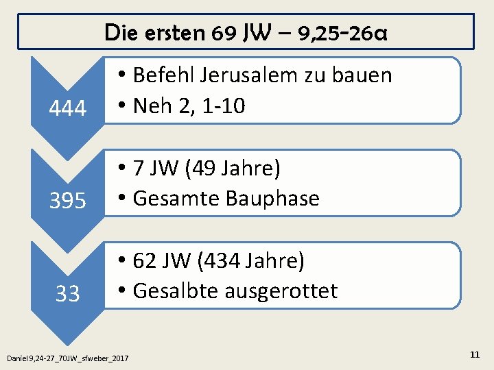 Die ersten 69 JW – 9, 25 -26 a 444 • Befehl Jerusalem zu