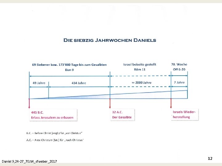 Daniel 9, 24 -27_70 JW_sfweber_2017 12 Daniel 9, 24 -27_70 JW_sfweber_2017 12