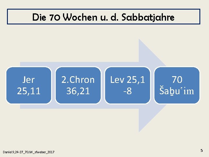 Die 70 Wochen u. d. Sabbatjahre Jer 25, 11 Daniel 9, 24 -27_70 JW_sfweber_2017 Die 70 Wochen u. d. Sabbatjahre Jer 25, 11 Daniel 9, 24 -27_70 JW_sfweber_2017