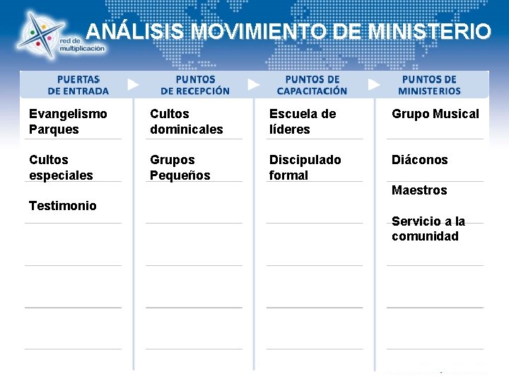 ANÁLISIS MOVIMIENTO DE MINISTERIO Evangelismo Parques Cultos dominicales Escuela de líderes Grupo Musical Cultos