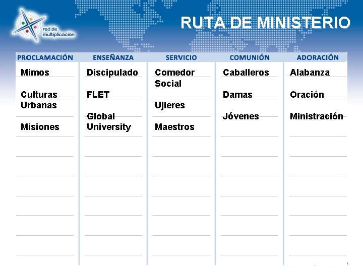 RUTA DE MINISTERIO Mimos Discipulado Culturas Urbanas FLET Misiones Comedor Social Caballeros Alabanza Damas