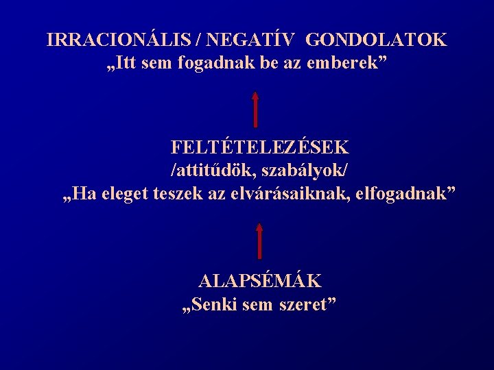 IRRACIONÁLIS / NEGATÍV GONDOLATOK „Itt sem fogadnak be az emberek” FELTÉTELEZÉSEK /attitűdök, szabályok/ „Ha