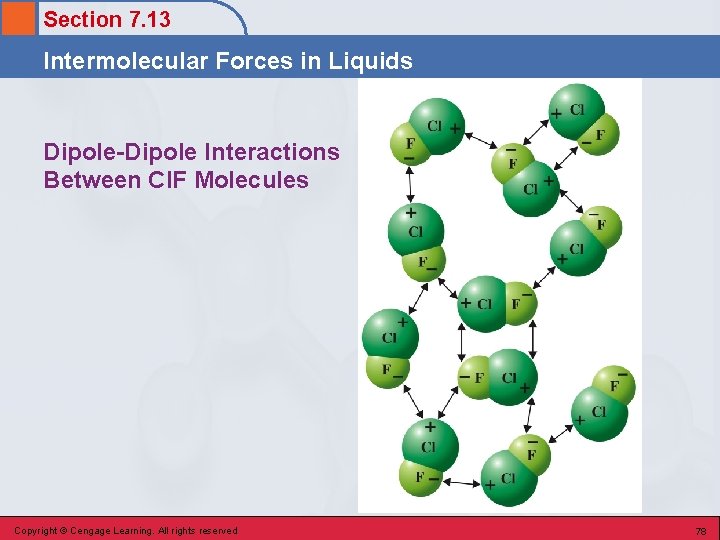 Section 7. 13 Intermolecular Forces in Liquids Dipole-Dipole Interactions Between Cl. F Molecules Copyright Section 7. 13 Intermolecular Forces in Liquids Dipole-Dipole Interactions Between Cl. F Molecules Copyright