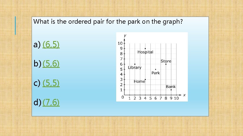 What is the ordered pair for the park on the graph? a) (6, 5)